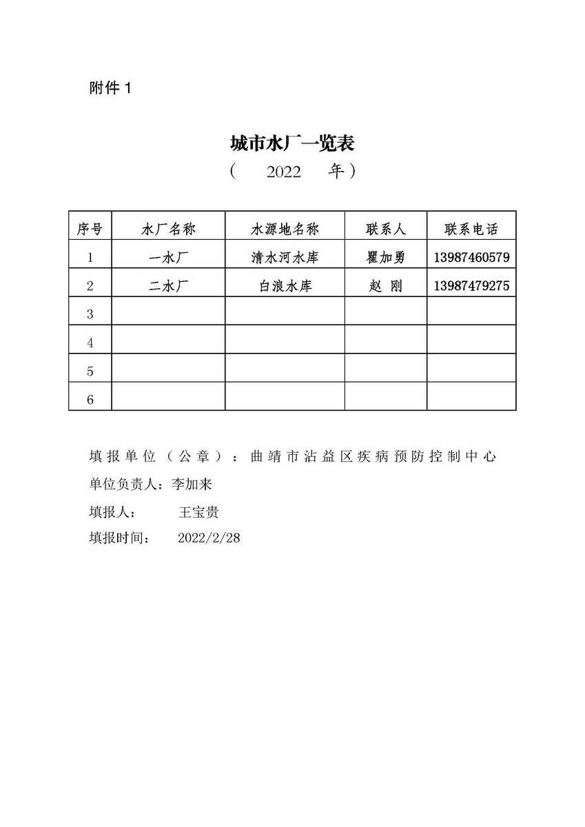 Microsoft Word - 城市水龍頭水一季度2022（1）_頁面_1.jpg