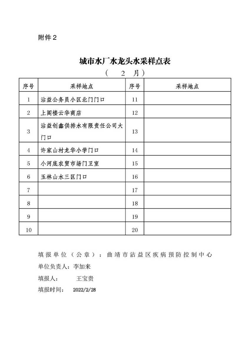 Microsoft Word - 城市水龍頭水一季度2022（1）_頁面_2.jpg