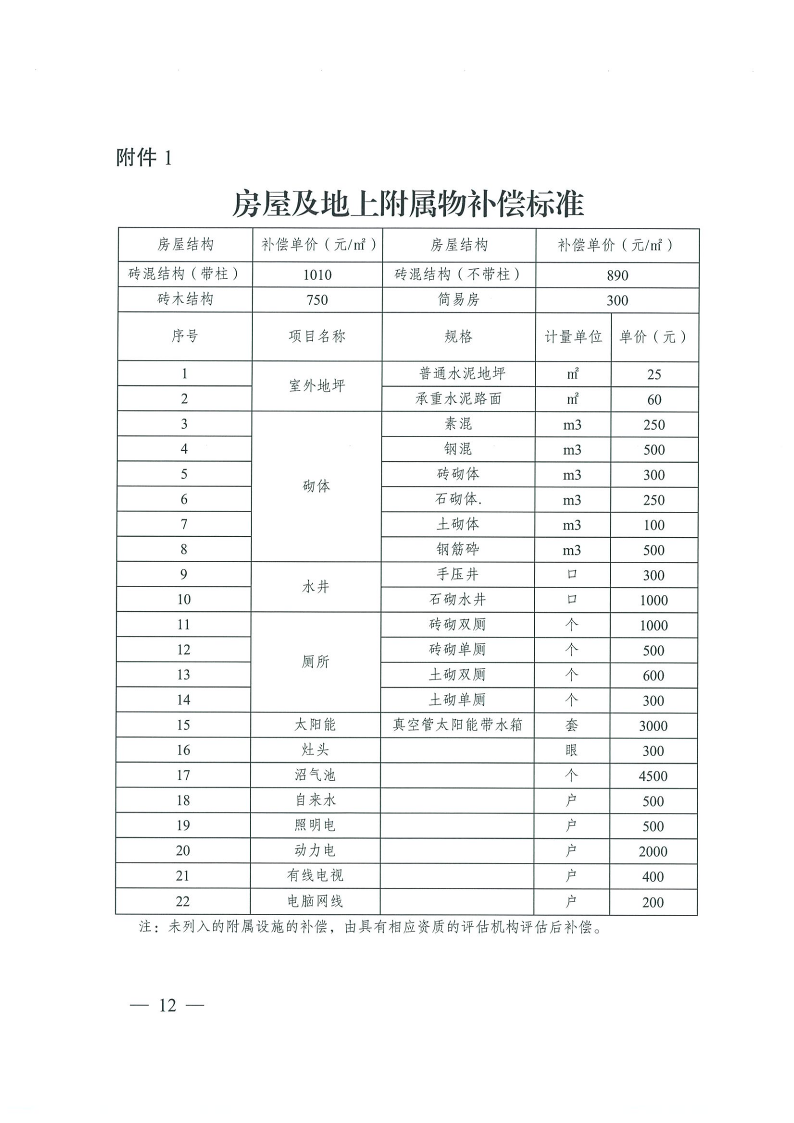 曲靖市沾益區(qū)人民政府關(guān)于對原云南建筑材料機械廠生活區(qū)國有土地上房屋進行征收的決定_12.png