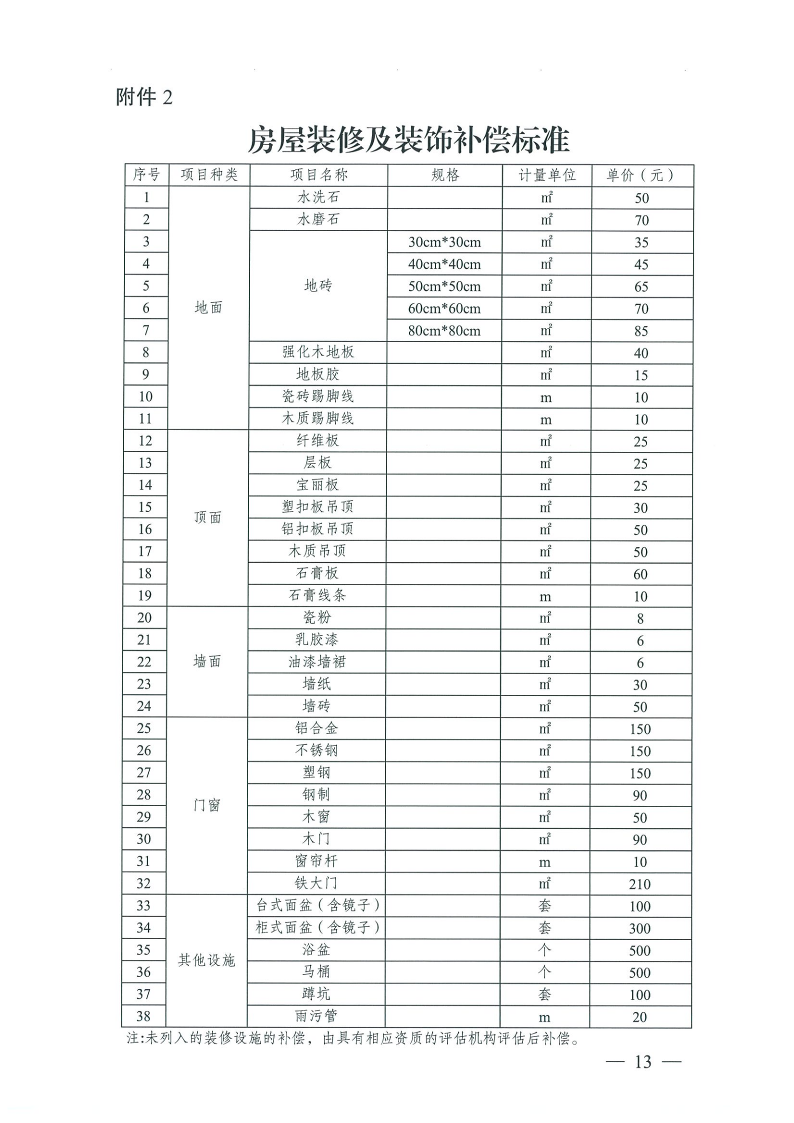 曲靖市沾益區(qū)人民政府關(guān)于對原云南建筑材料機械廠生活區(qū)國有土地上房屋進行征收的決定_13.png