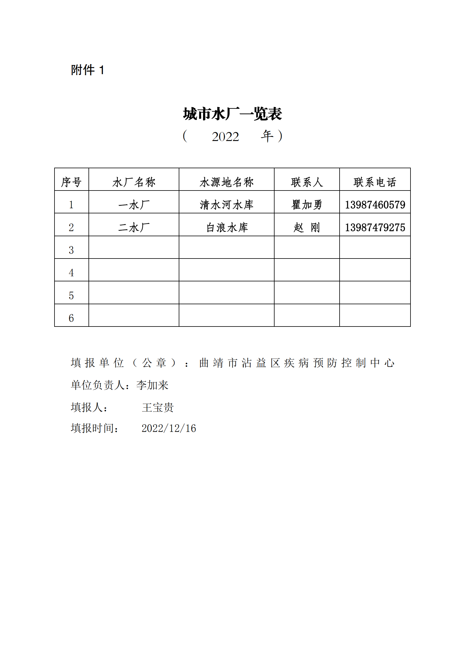 城市水龍頭水四季度2022_00.png