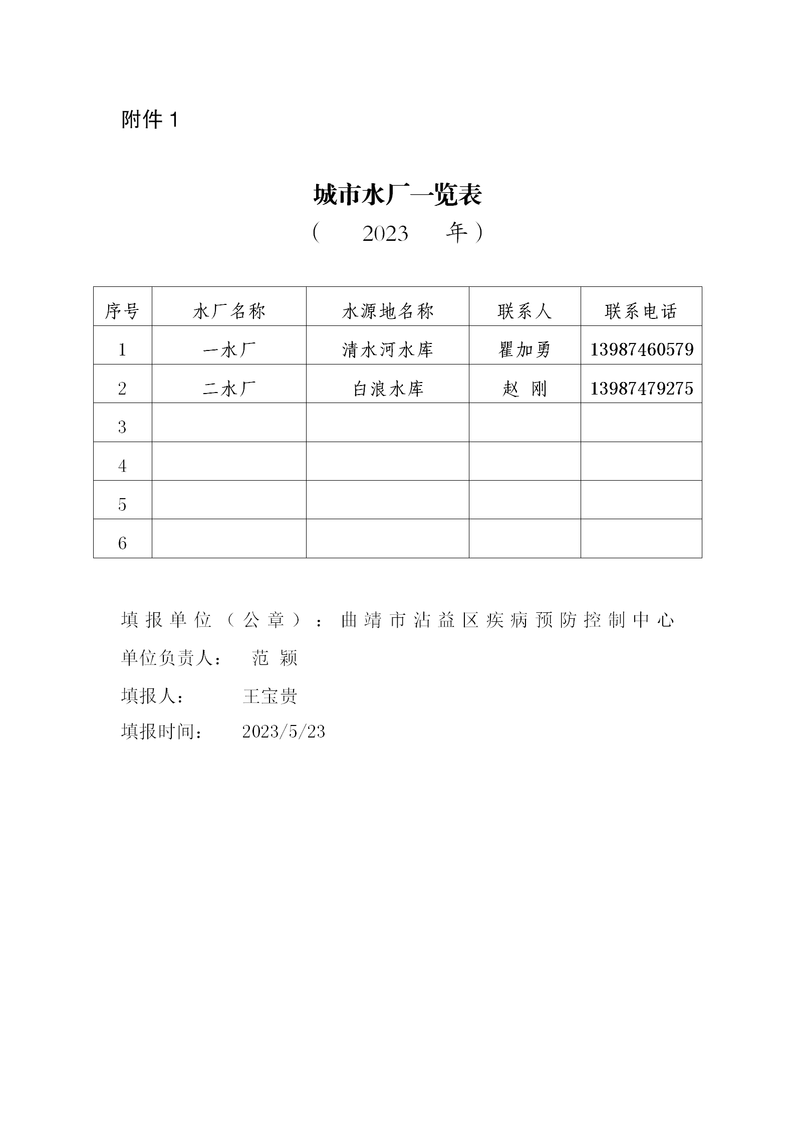城市水龍頭水二季度2023(1)_01.png