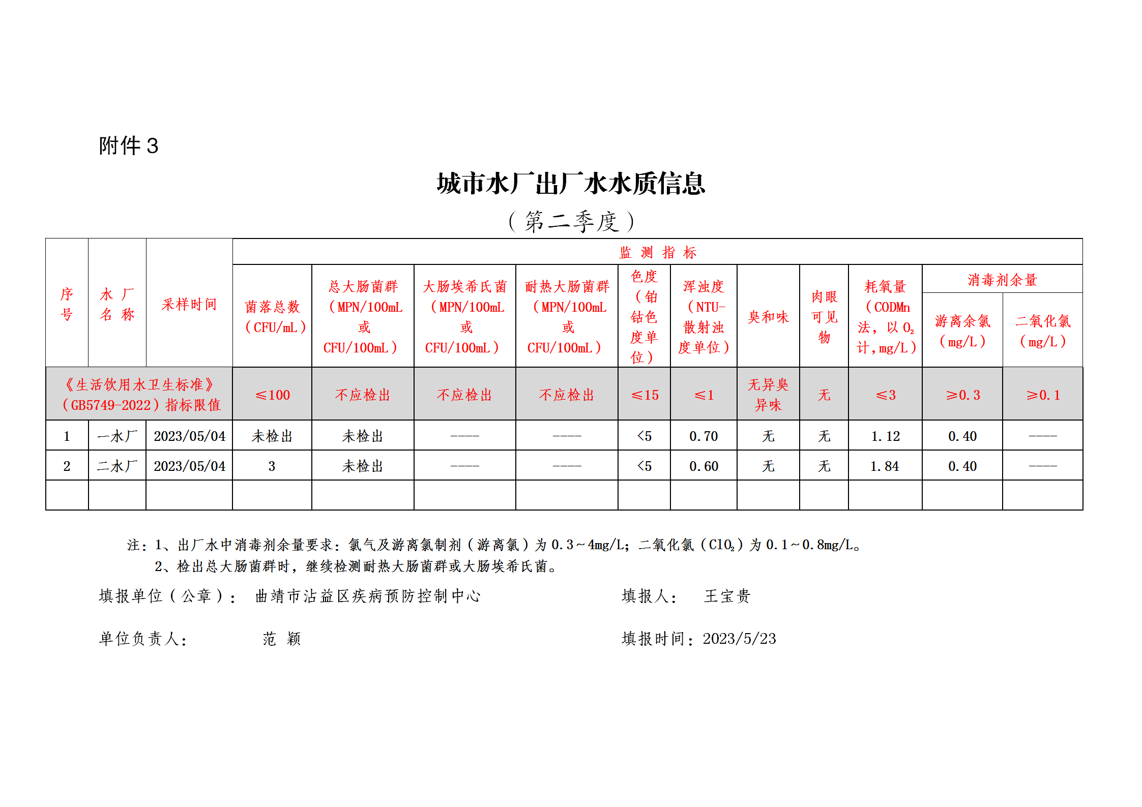城市水龍頭水二季度2023(1)_03.png