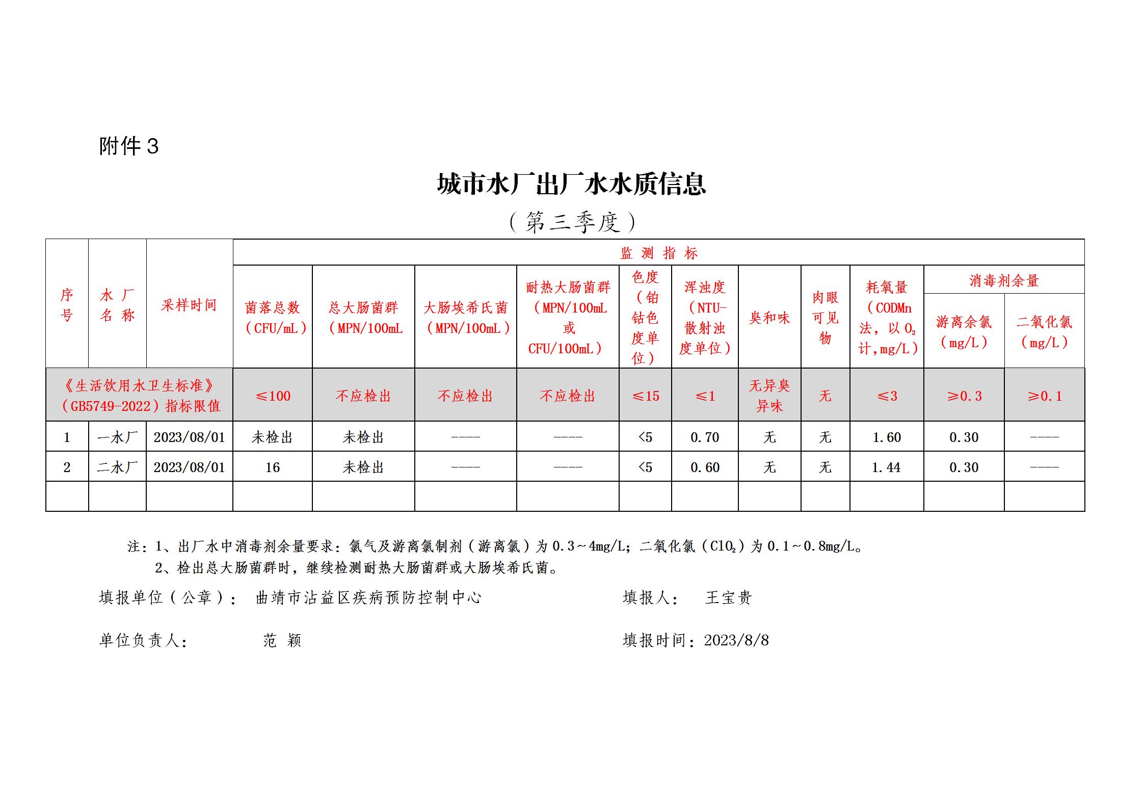 城市水龍頭水三季度2023_03.png
