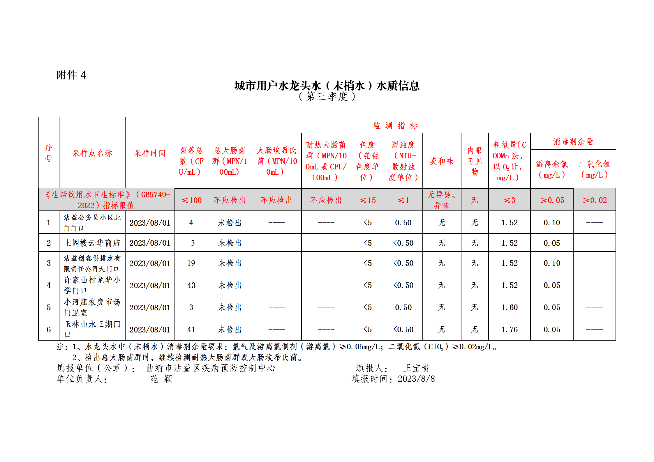 城市水龍頭水三季度2023_04.png