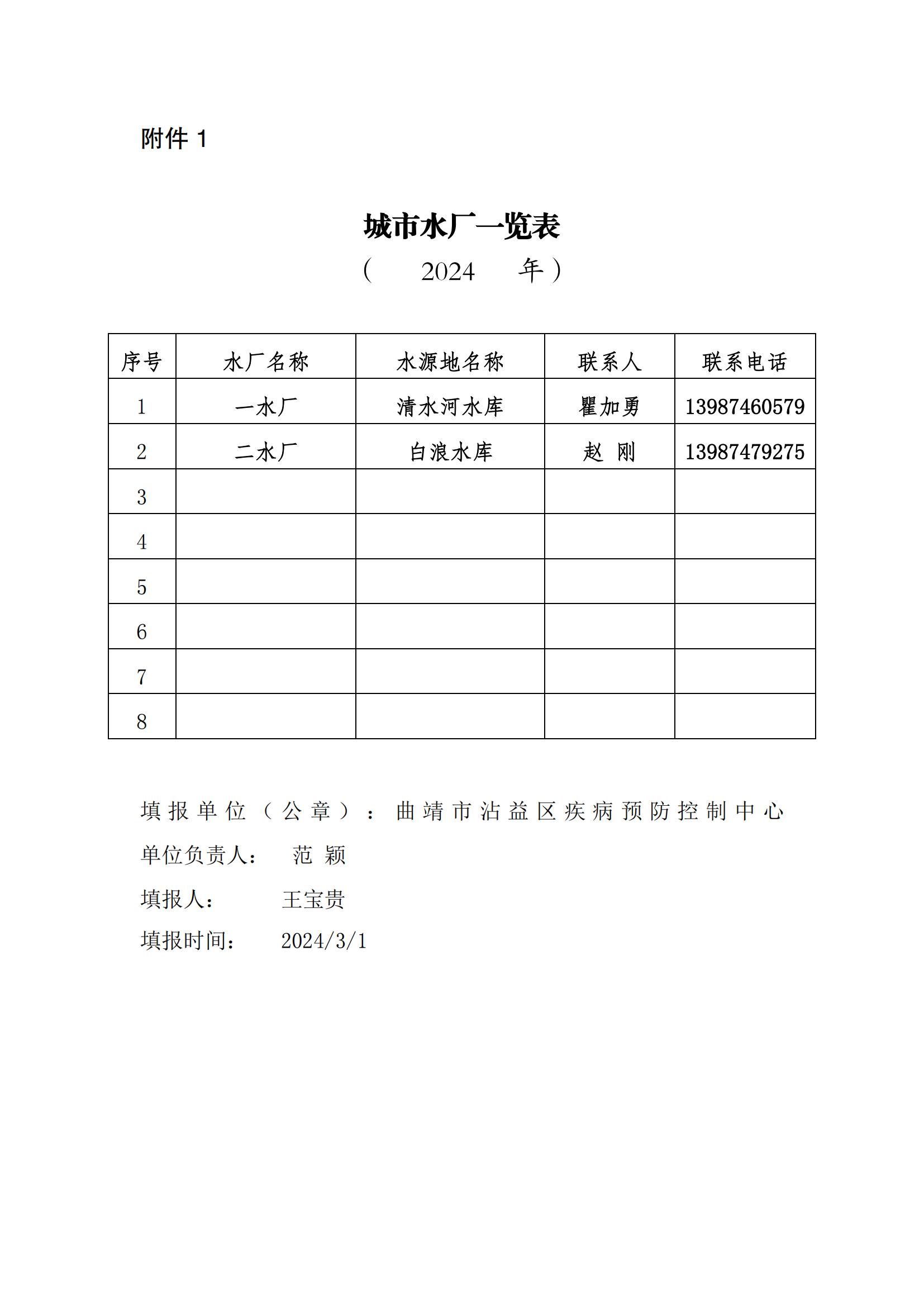 城市水龍頭水一季度2024(1)_00.jpg