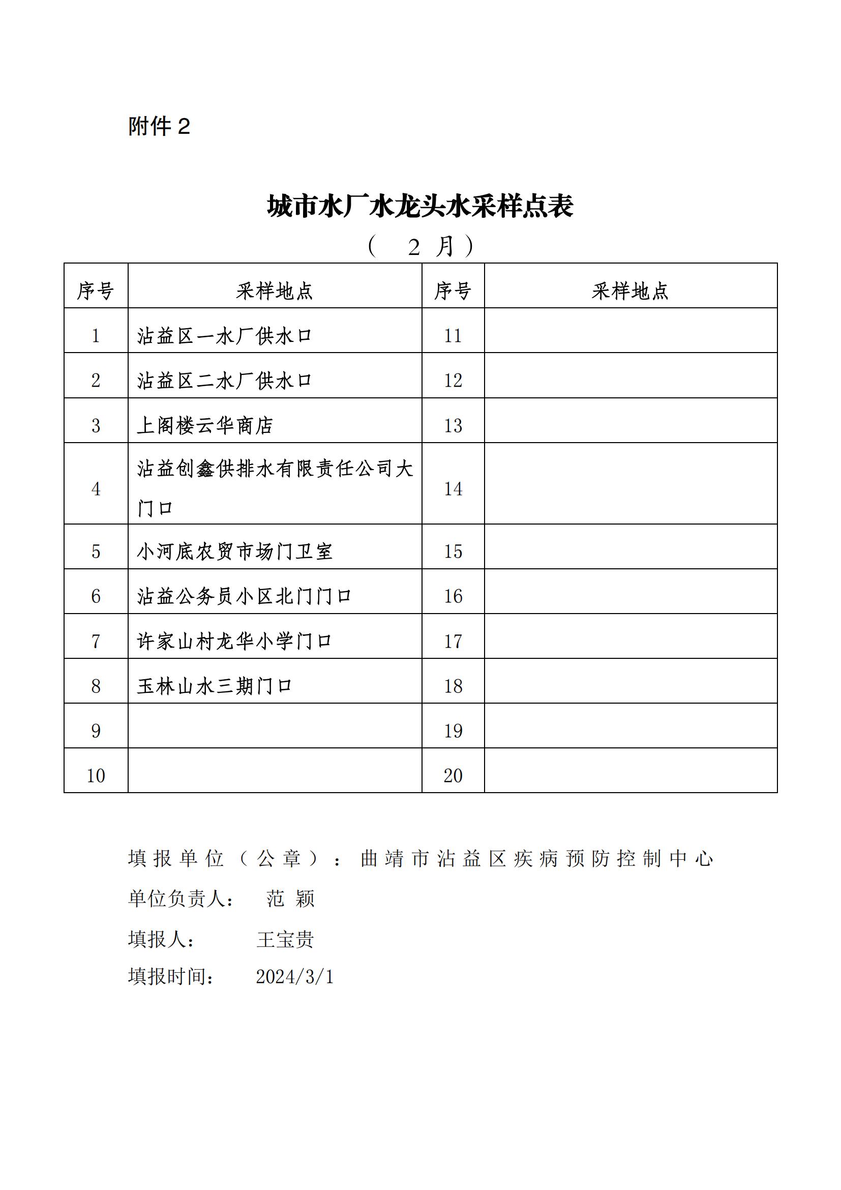 城市水龍頭水一季度2024(1)_01.jpg