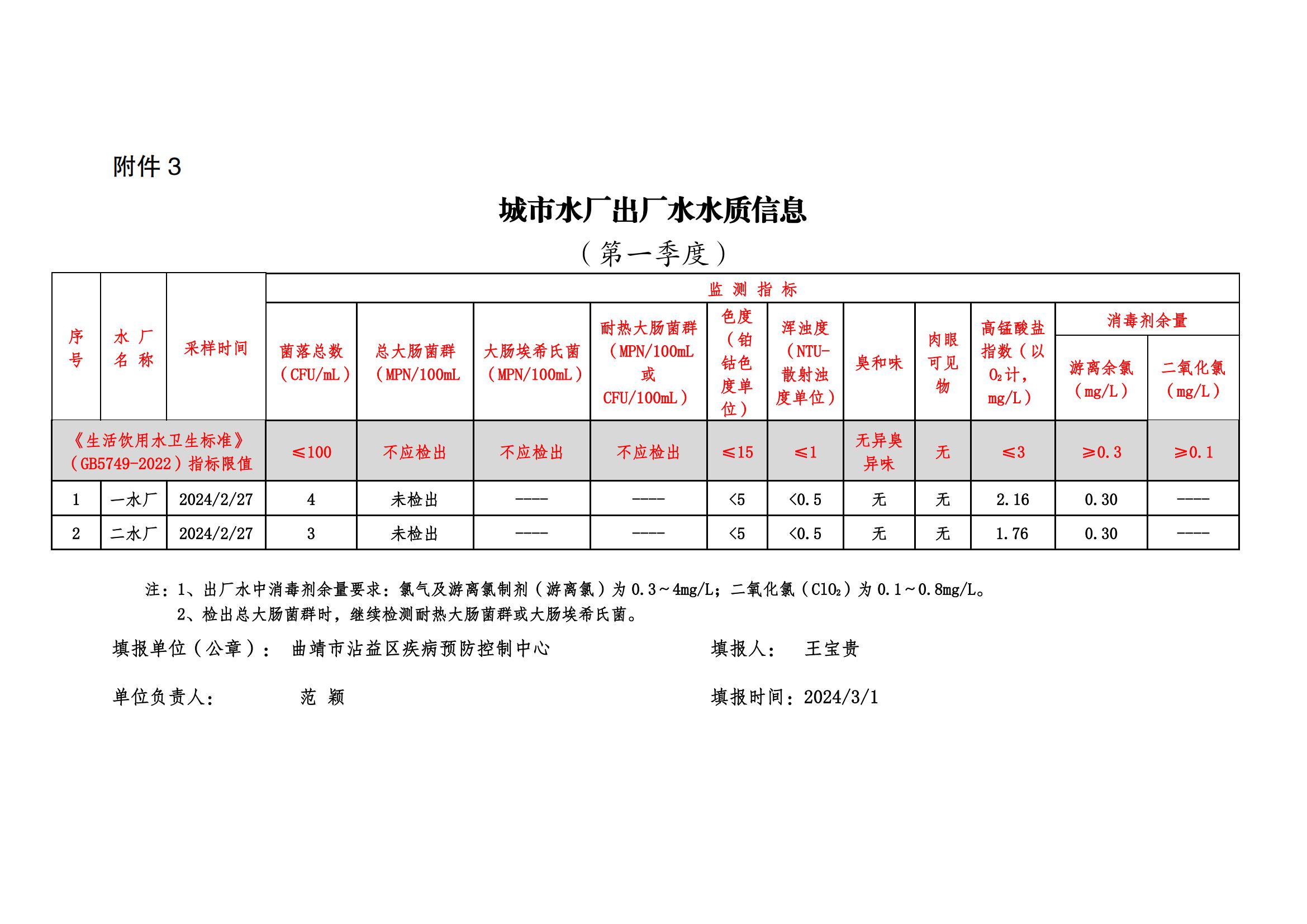 城市水龍頭水一季度2024(1)_02.jpg