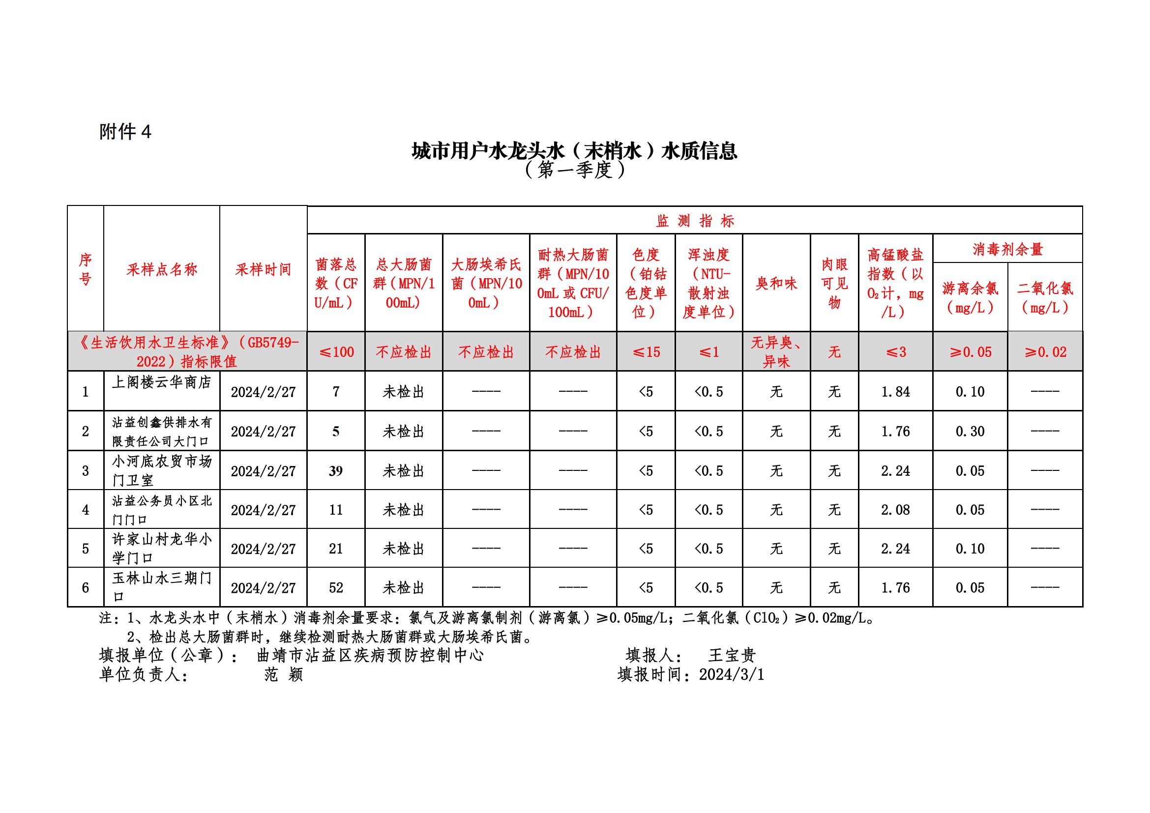 城市水龍頭水一季度2024(1)_03.jpg