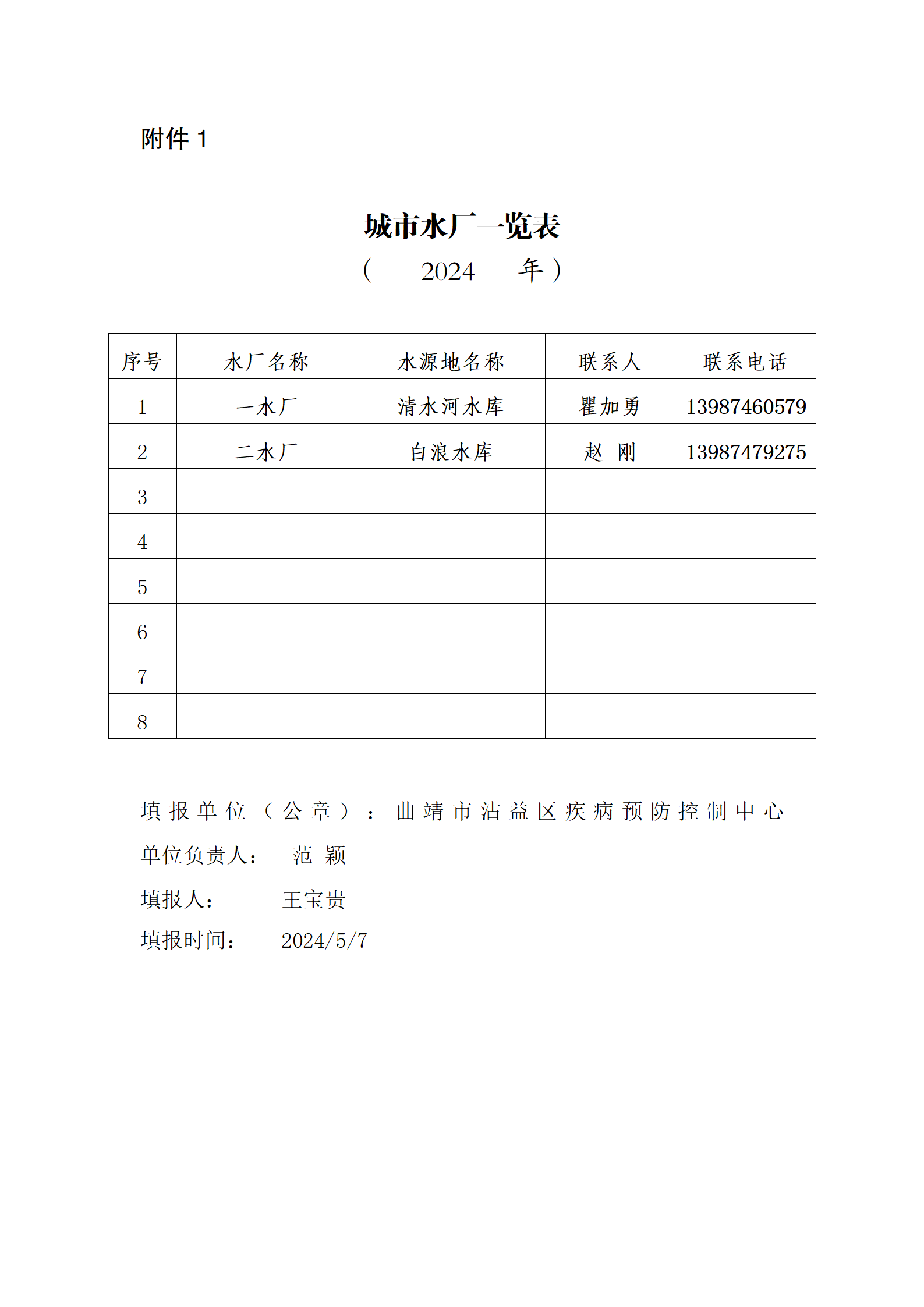 城市水龍頭水二季度2024_01.png