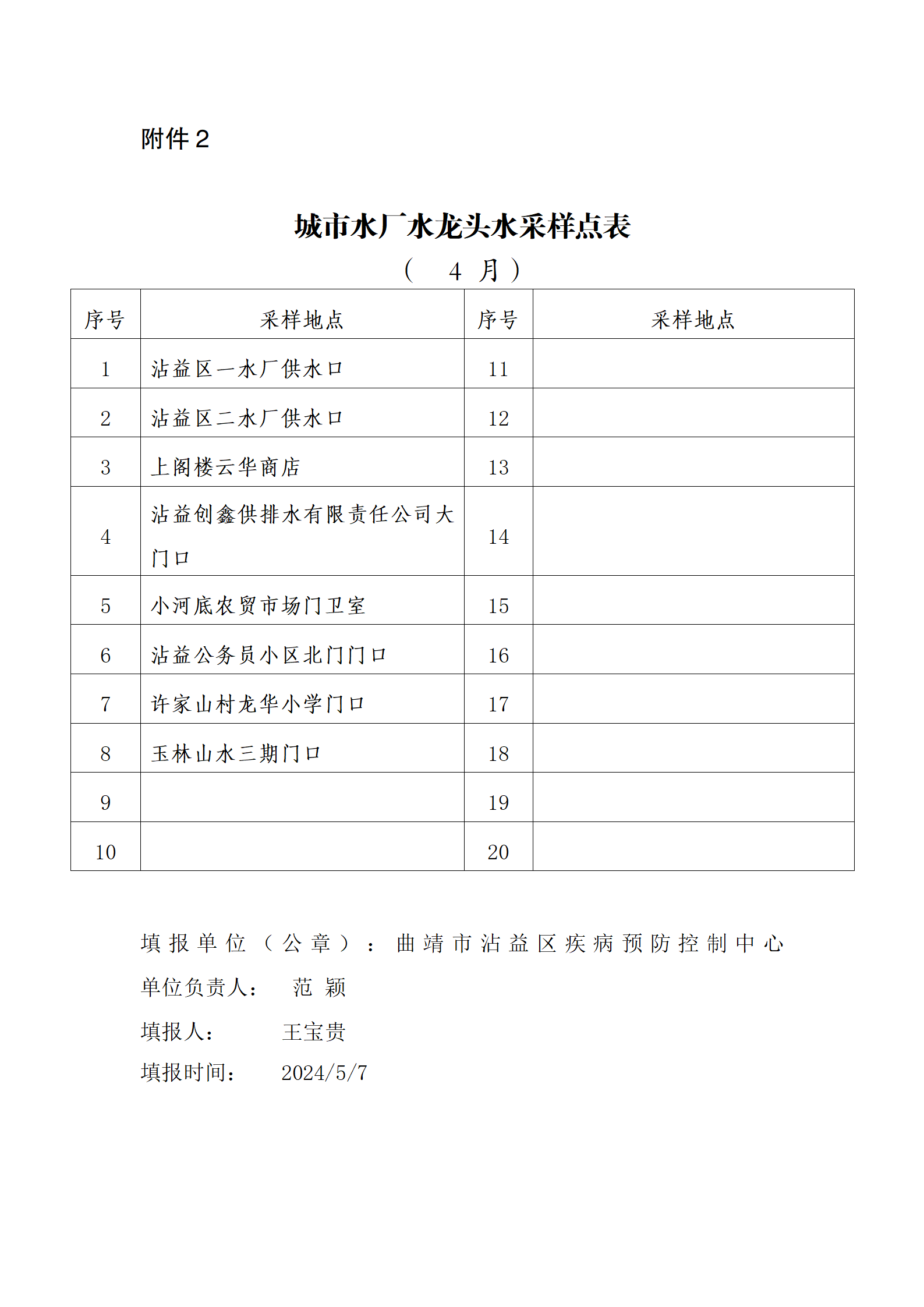 城市水龍頭水二季度2024_02.png