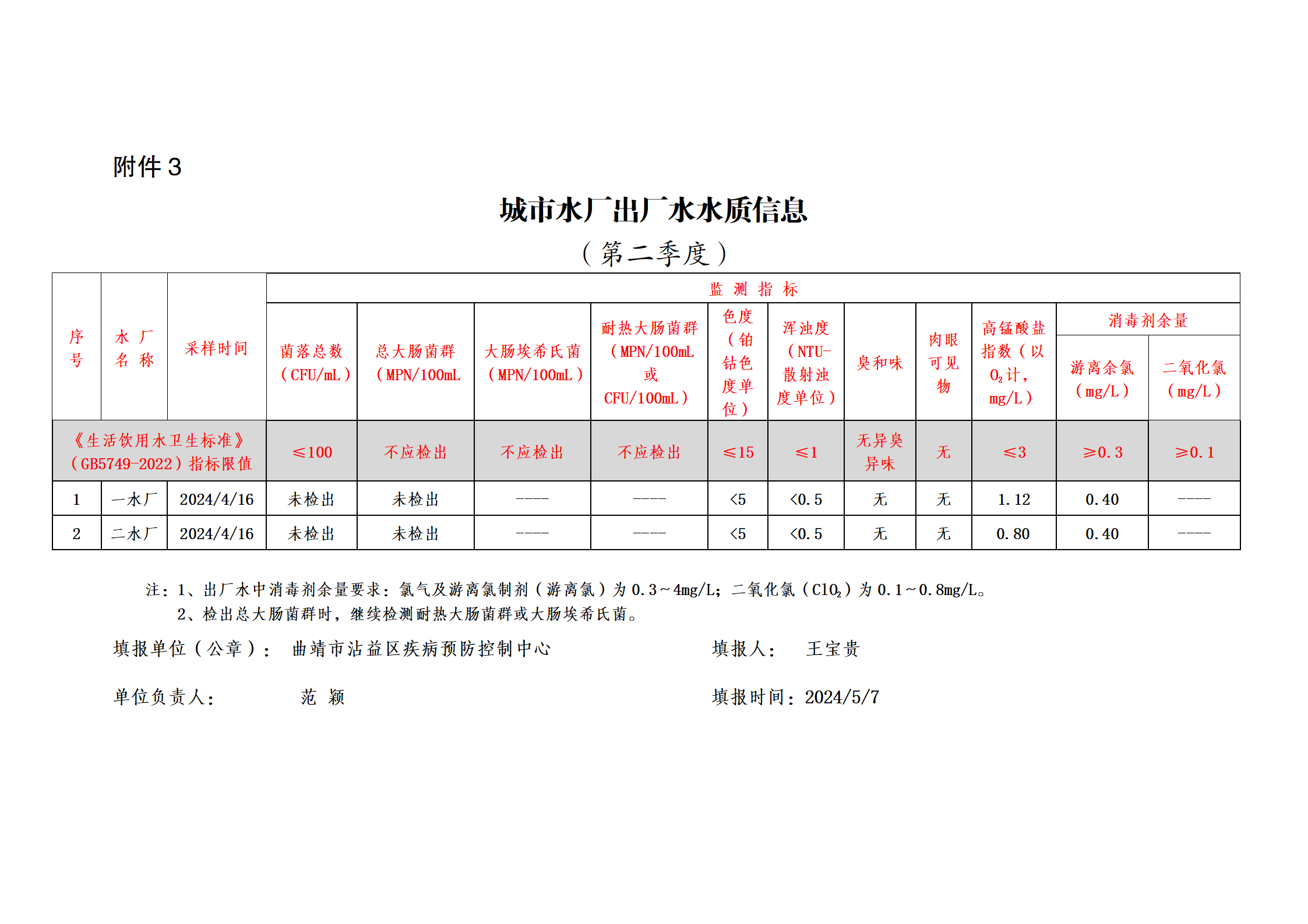 城市水龍頭水二季度2024_03.png