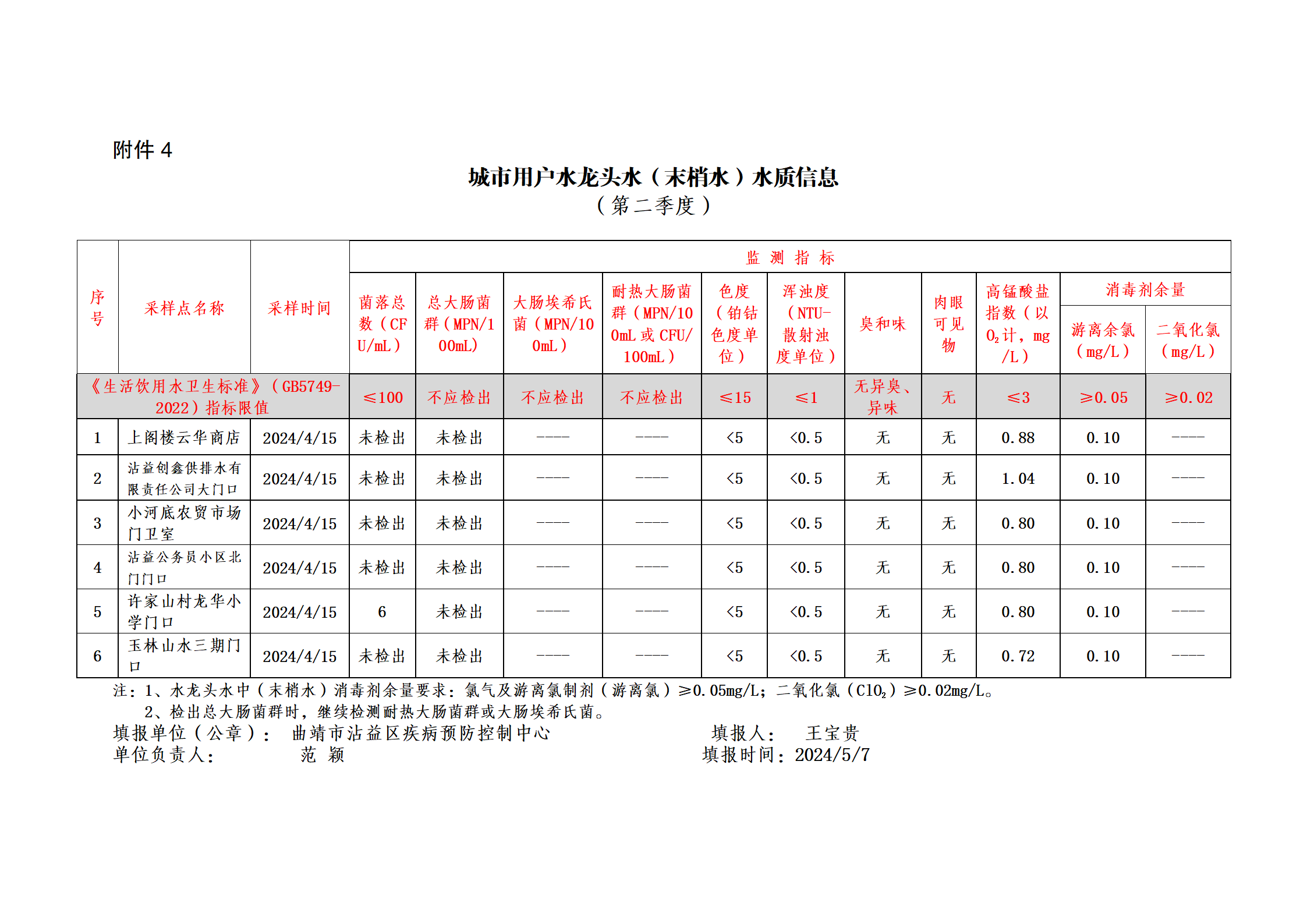 城市水龍頭水二季度2024_04.png