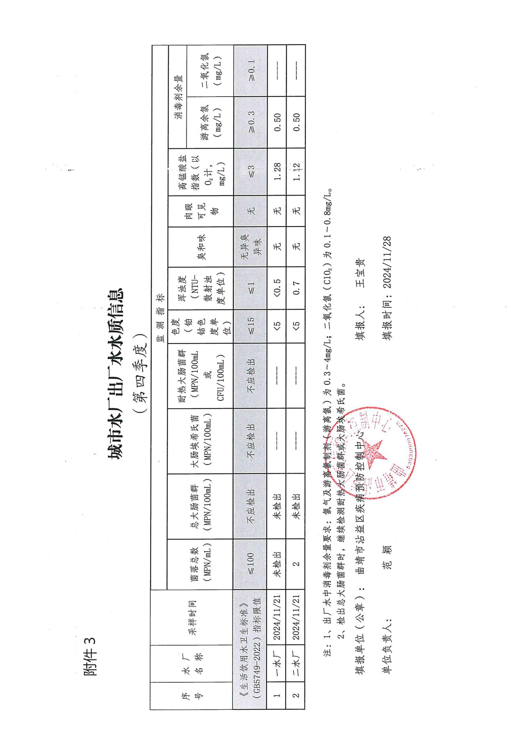 第四季度水質監(jiān)測_02.jpg