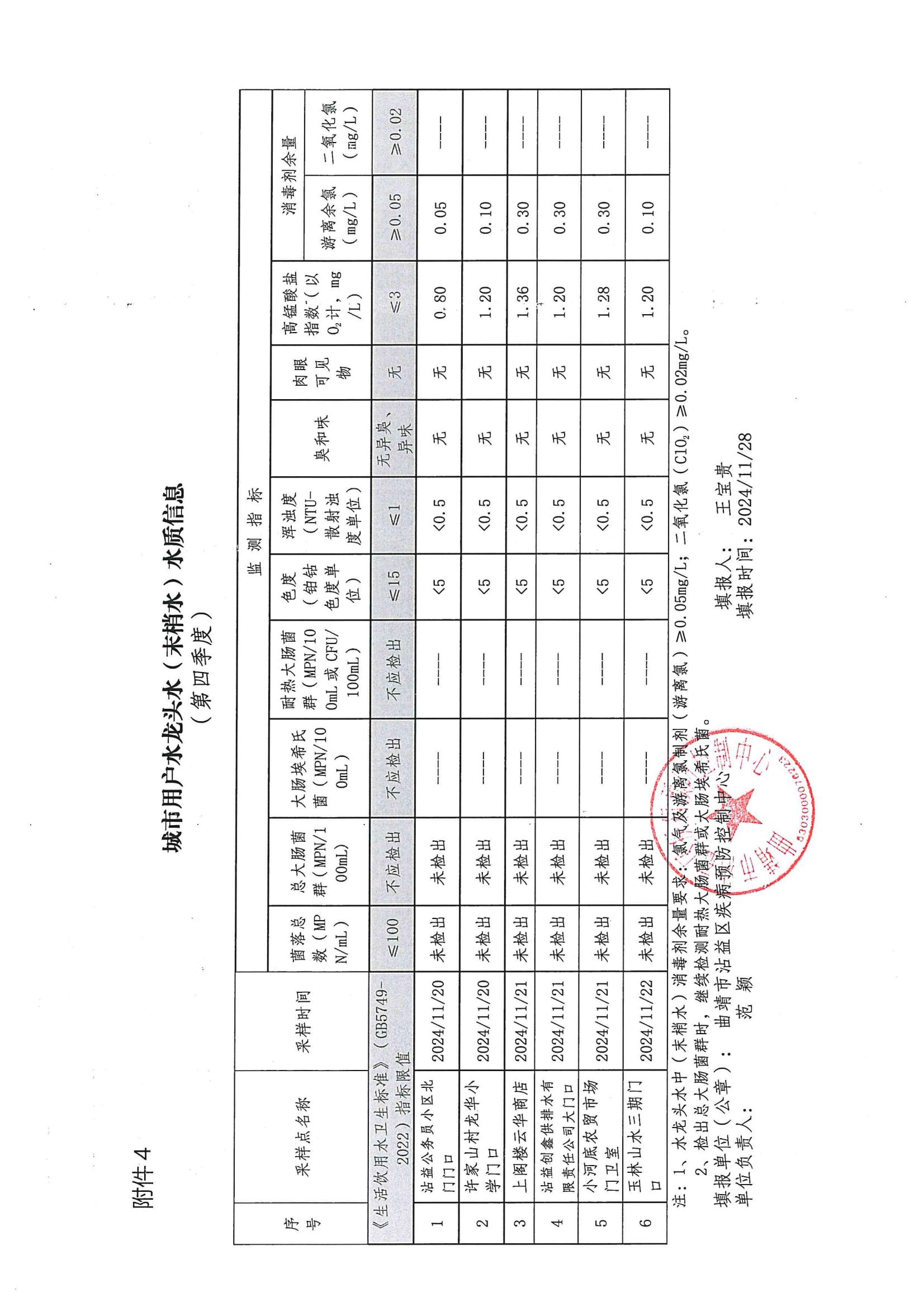 第四季度水質監(jiān)測_03.jpg